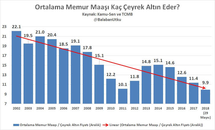 Memur kendinden alınanları geri istiyor!!
#MeclistenMemuraRevizyon
#MemurHakkıMecliseBağlı
#MemurHakkıMecliseBağlı