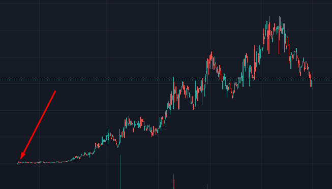 Shy100x's tweet photo. I've done it again... 

Found an absolute GEM shitcoin at 10k MC and watched it moon all the way to 2.5 MILLION MC!

That's a 250x... 🚀

Interact with this tweet and I'll be sure to let you know when I find the next 100x! 👀 https://t.co/1LRt5HT4sD
