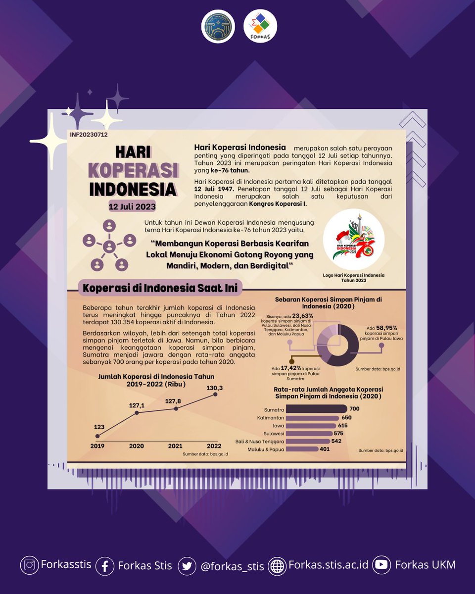 [🎊 INFLASI KEMBALI HADIR 🎊]

Halo sobat Forkas Star ✨
Kembali lagi dengan inflasi kali ini yang dirilis dalam rangka memperingati

⭐ Hari Koperasi Indonesia ⭐

✨ 12 Juli 2023 ✨
➖➖➖➖➖➖➖➖

Yuk, cek lebih lengkap di infografis berikut!