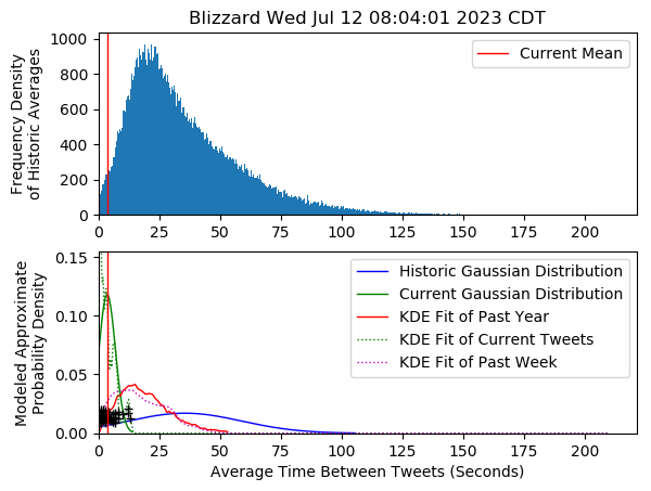 Keith_Event's tweet photo. I think Event: Blizzard has occurred in Duty
Wed Jul 12 08:04:01 2023 CDT https://t.co/xnc8jzsFsZ