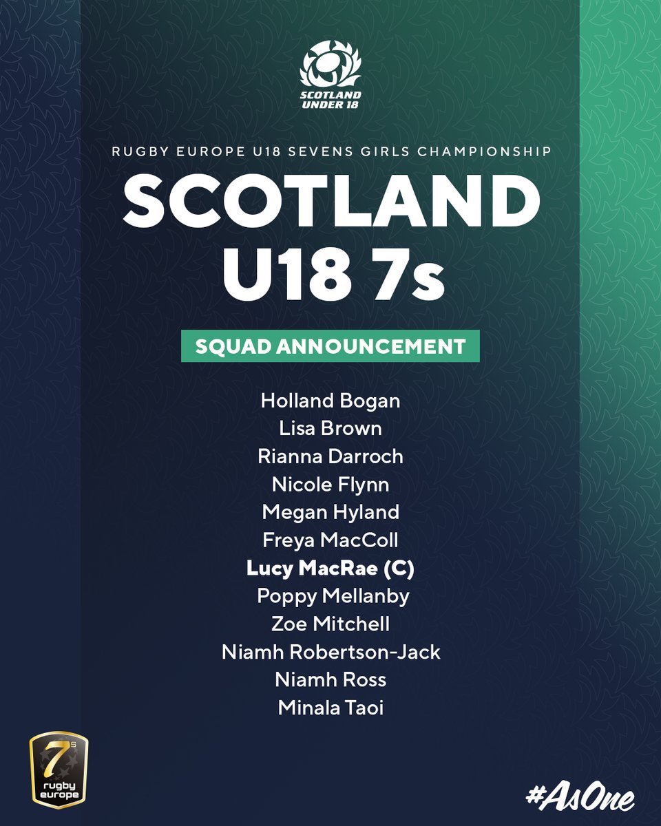 G_HMedia's tweet image. The @Scotlandteam squad has been named for the @rugby_europe U18 Girls Sevens Championship in Prague...

Lucy MacRae of @SCRFC_women is captain - @BiggarRFC, @AnnanRugby, @CarthaQPWomen, @GariochLadies, @HighlandRFC + @wandiesrugby are represented too