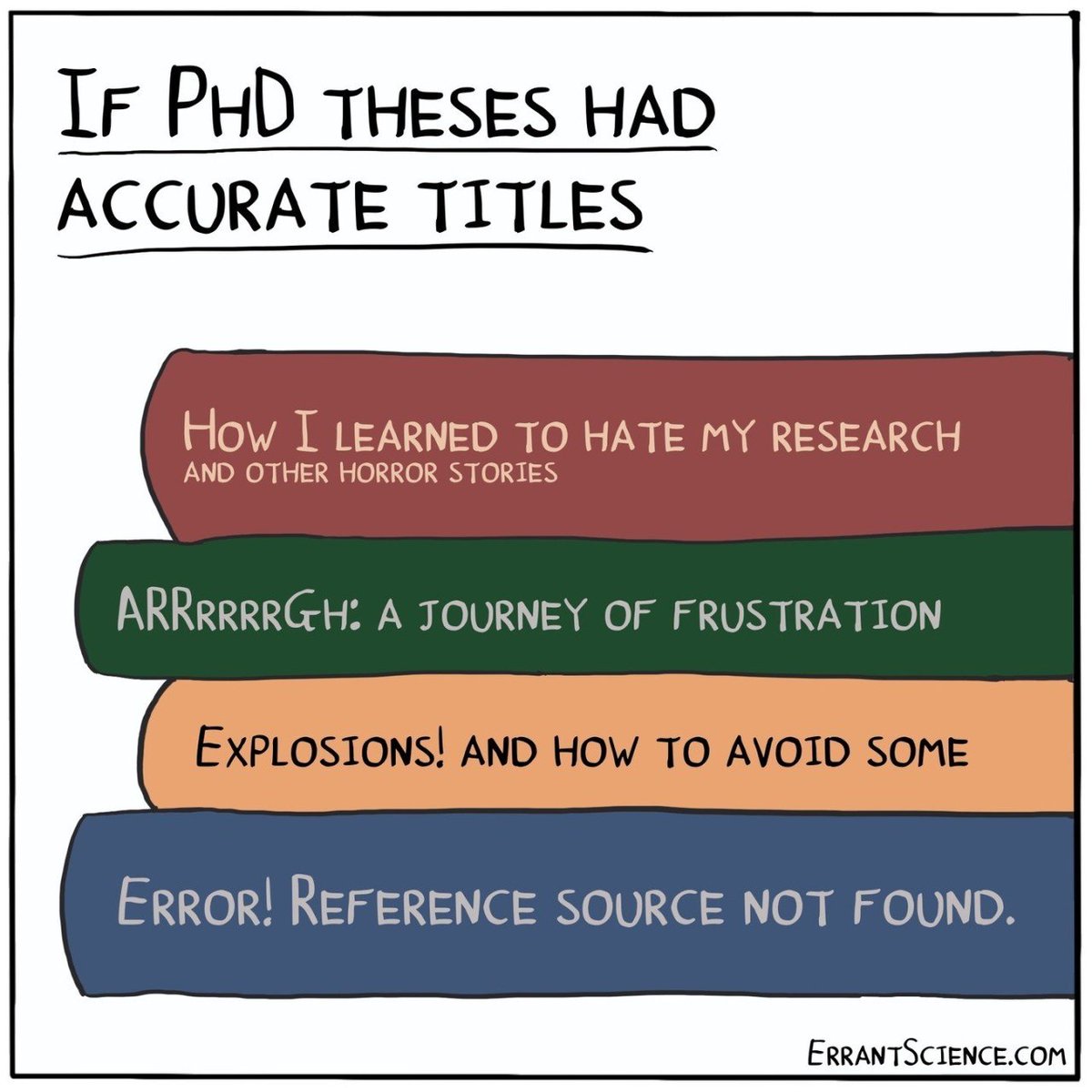 #AcademicTwitter This always makes me laugh! 😂😂@phdvoice #phdlife