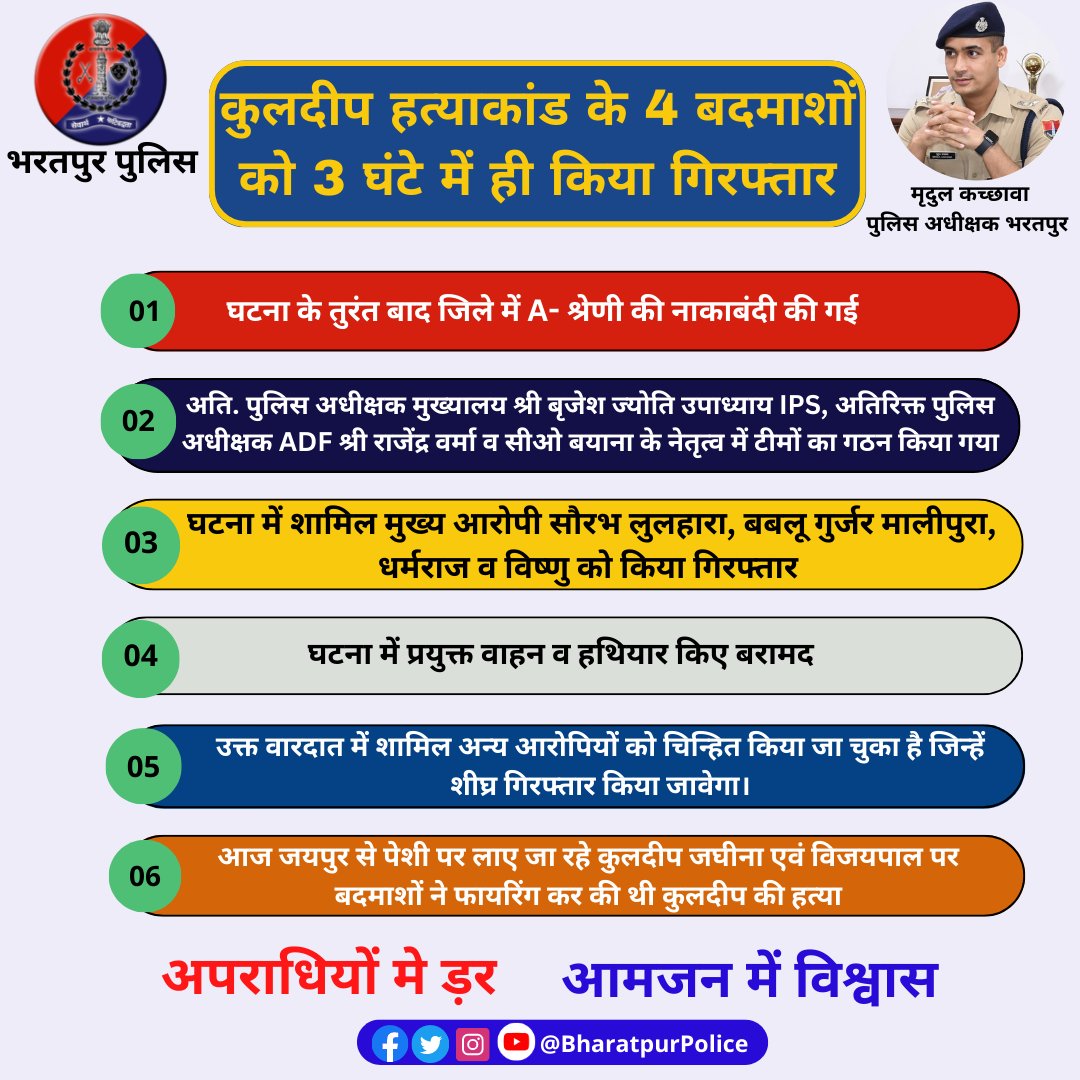 BharatpurPolice's tweet photo. #Bharatpur : 
#कुलदीप_हत्याकांड के 4 बदमाशों को 3 घंटे में ही किया गिरफ्तार

घटना में शामिल मुख्य आरोपी सौरभ लुलहारा, बबलू गुर्जर मालीपुरा, धर्मराज व विष्‍णु को किया गिरफ्तार

घटना में प्रयुक्त वाहन व हथियार किए बरामद

#भरतपुर https://t.co/b3M0TVzwZA