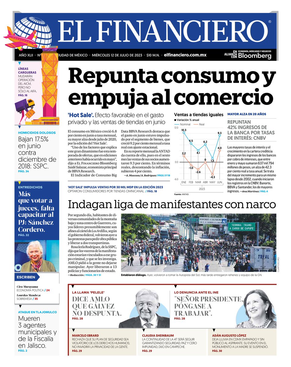 Econovarrubias's tweet photo. Primeras Planas - 12 Julio 2023

El Financiero: Repunta consumo y empuja al comercio.
'Hot Sale'. Efecto favorable en el gasto privado y las ventas de tiendas en junio.

@ElFinanciero_Mx  @ANTADMx @moscosamartz

#HotSale #ANTAD https://t.co/3g5NObGe1m