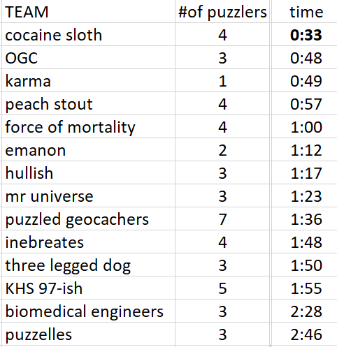 PuzzledPint St.Louis tweet media