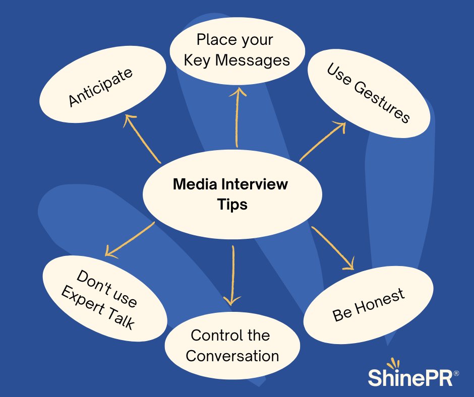 What you say is just as important as how you say it. Setting you up for media and presentation success is a specialty at ShinePR. Learn more at ow.ly/SV8450P7rHf.

#mediatraining
#mediacoaching
#presentationtraining
#presentationcoaching
#commskills
#settingupforsuccess