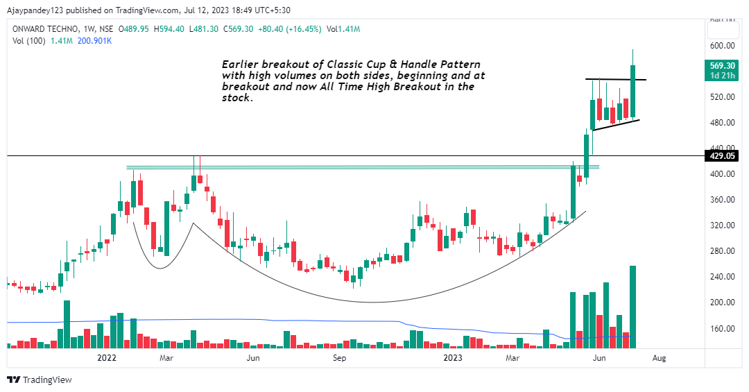 Technical Charts on Twitter "RT Technicalchart1 Stocks to watch 1