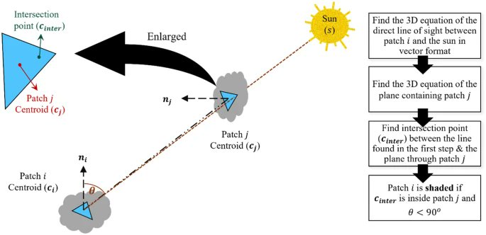 FireTechnology's tweet photo. A Planning Model for Predicting #IgnitionPotential of Complex Fuels in Diurnally Variable Environments by Saurabh Saxena, Ritambhara Raj Dubey &amp; Neda Yaghoobian 
➡ https://t.co/SxwTbzidSk
#MoistureContent @FAMUFSUCOE #RattlerEngineers #NoleEngineers https://t.co/yukjHC6EfY