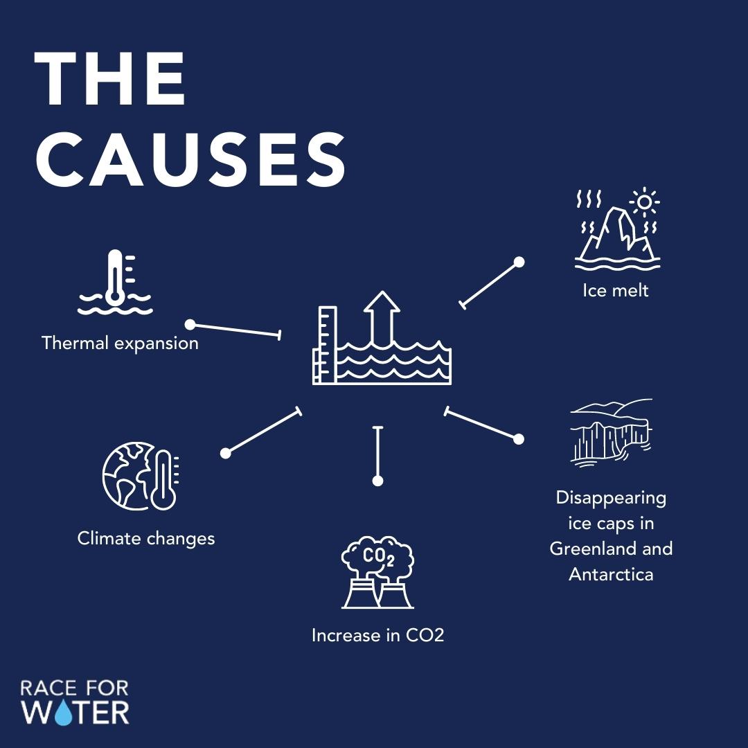 Race for Water tweet media