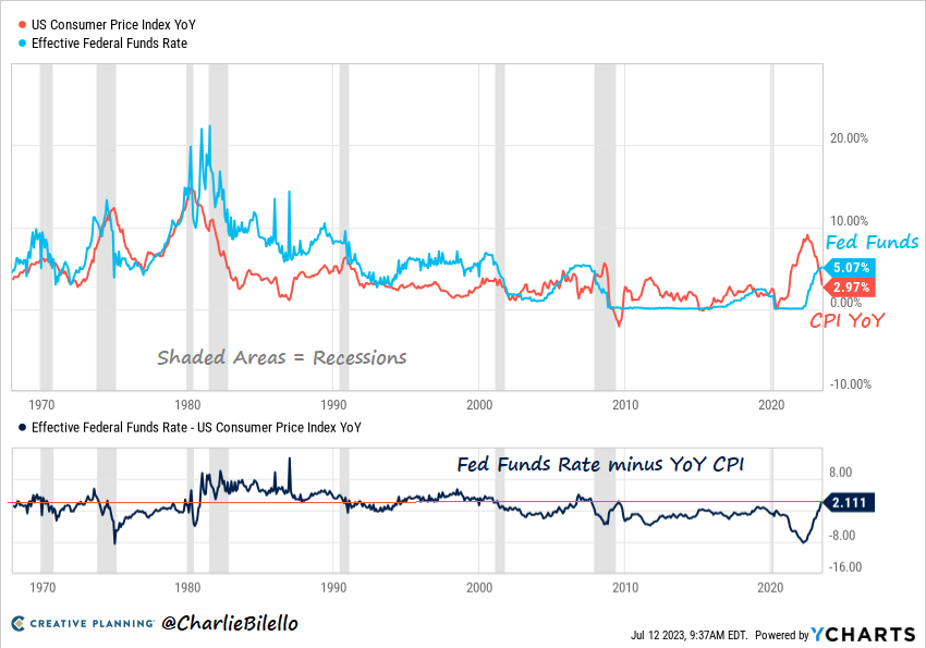 Charlie Bilello tweet media
