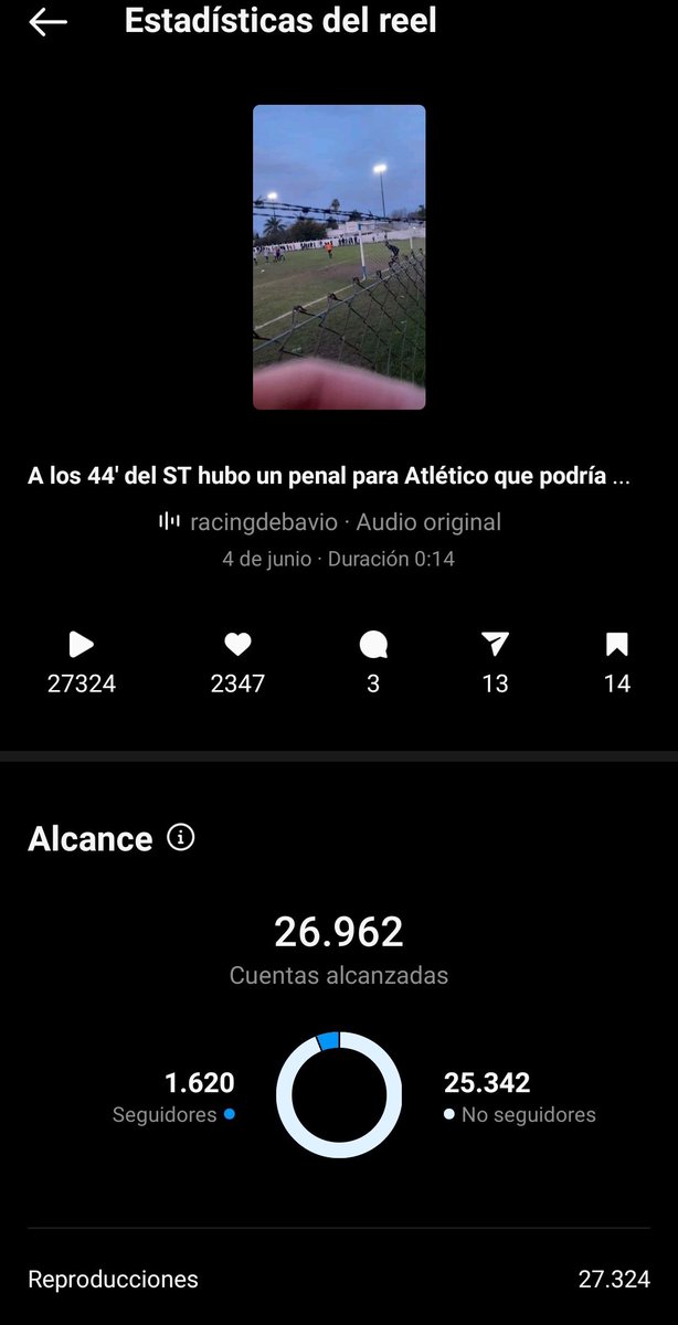 Lo que tiene poca repercusión es un penal atajado por la Pantera Samaniego... Como que 30mil reproducciones?!