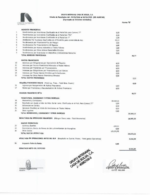 grupointeraval's tweet photo. Estados Financieros correspondientes al mes de junio 2023 https://t.co/4fBJ8Mr4un