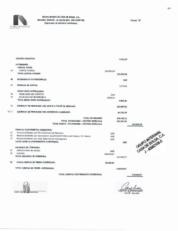 grupointeraval's tweet photo. Estados Financieros correspondientes al mes de junio 2023 https://t.co/4fBJ8Mr4un