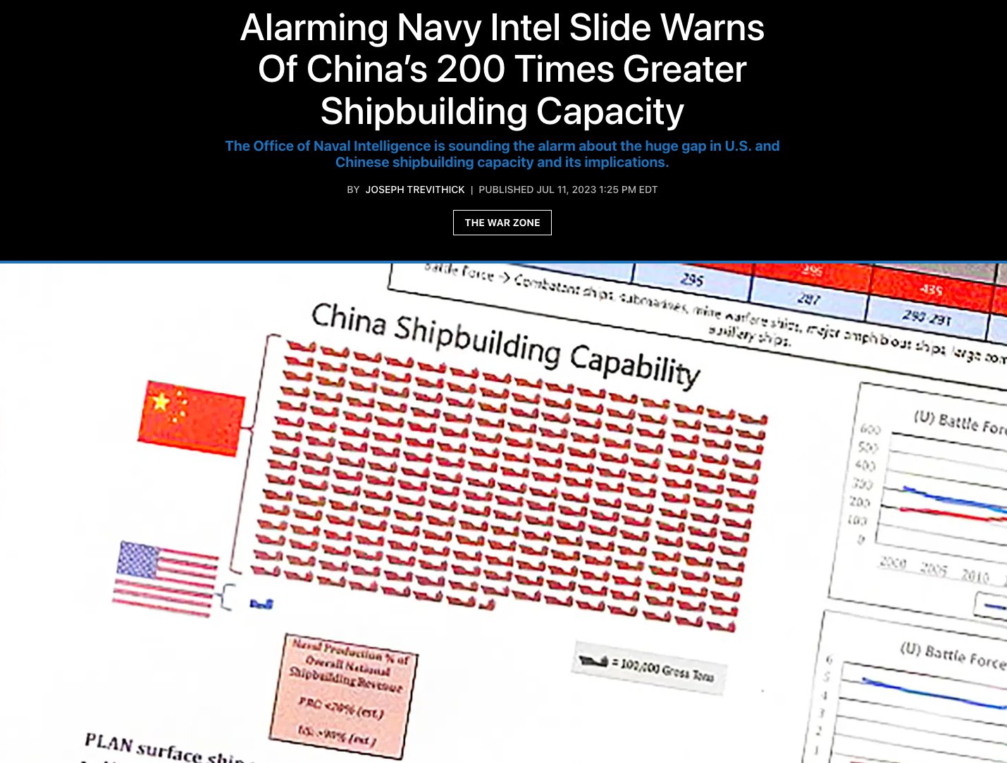 Balaji on X: "The US Navy now says China has 200X America's shipbuilding capacity. The image below is a screenshot of an internal slide. In a statement to The War Zone, the