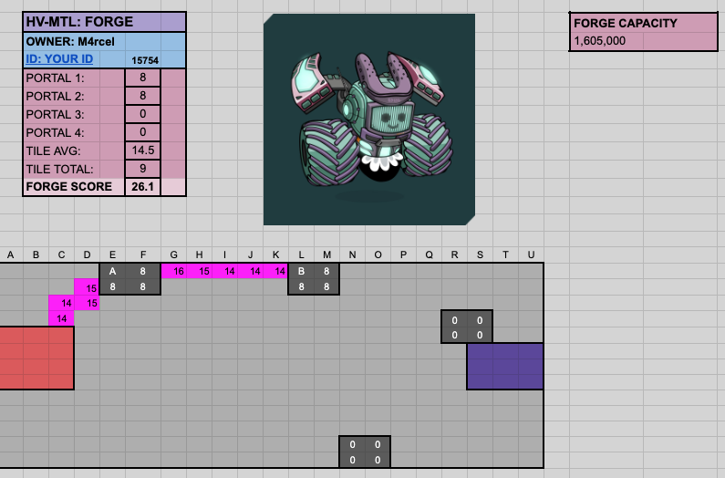 pablo_ignaciorm's tweet photo. @PhatFingerETH Hey bro, Im playing alone, if you guys open a new position, I would like to join the team :) Im playing while I work without spent any ape to boost. My plan is upgrade to 9 my portals to go to the 60 tiles + 3rd portal. https://t.co/23CL38EU4a