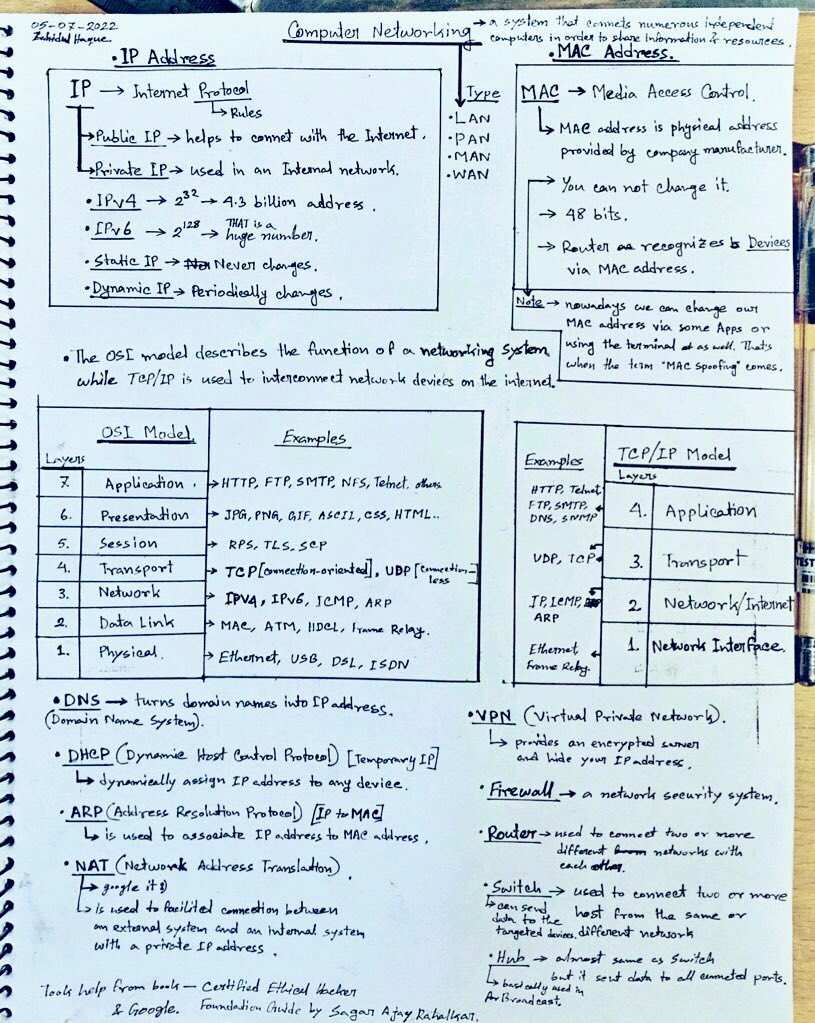 SecurityTrybe's tweet photo. Computer Networking Notes https://t.co/cGvJajio6k