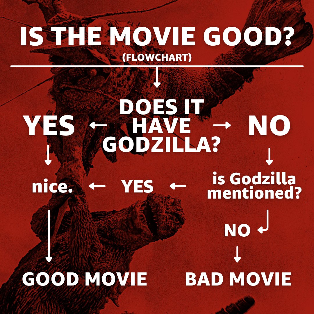 Godzilla_Toho's tweet photo. Please refer to the movie chart. 👇 https://t.co/vQ59v0vPJi