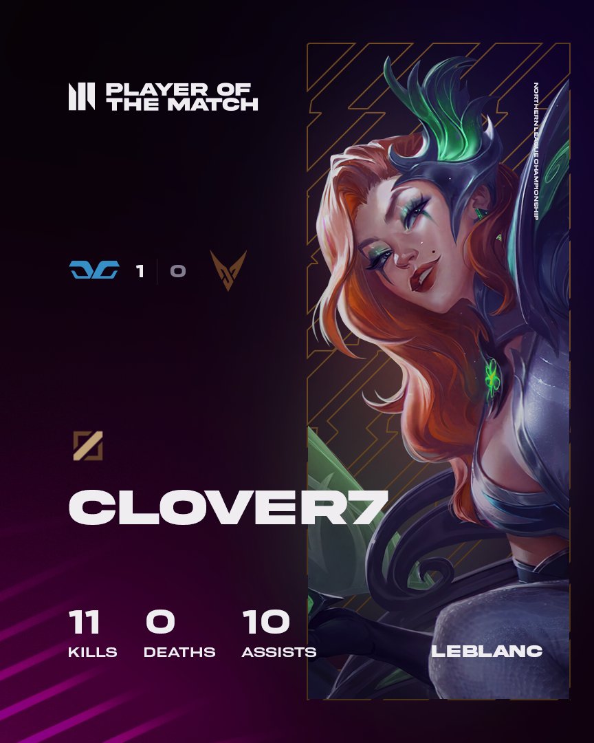 You face <a href="/Zz_lzg7/">Zzolzg</a>'s LeBlanc. What do you do❓

That was an absolute stomp from the <a href="/DominoEsports/">Domino Esports</a> mid laner, really showing what LeBlanc can do when getting ahead!

10/0/11 🥵