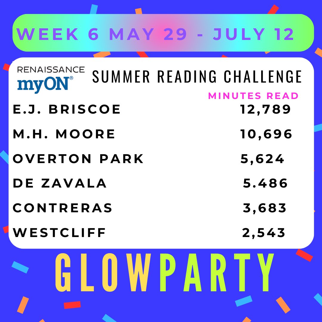Week 6! The myON Summer Reading Challenge continues through August 11th.