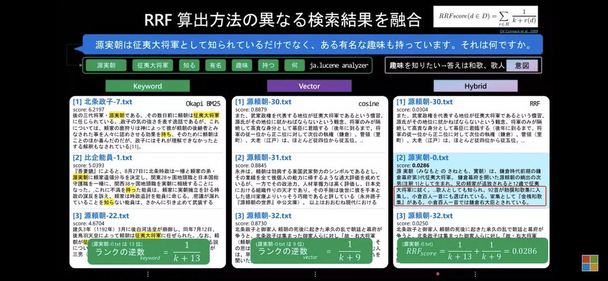 kyutaro15's tweet image. プロンプトフローを使いたい方はこの動画必見です👀やはりLangflowを意識していたようです。あと、動画で出てくるセマンティックハイブリッドサーチが素晴らしいです。Azureはこの分野においてBtoBでは抜きん出ている感じ。Azureをもっともっと深めてみたくなりました🔥
#promptflow #Azure