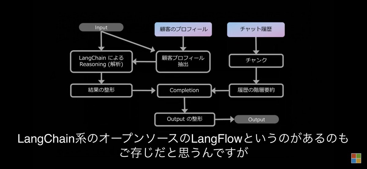 kyutaro15's tweet image. プロンプトフローを使いたい方はこの動画必見です👀やはりLangflowを意識していたようです。あと、動画で出てくるセマンティックハイブリッドサーチが素晴らしいです。Azureはこの分野においてBtoBでは抜きん出ている感じ。Azureをもっともっと深めてみたくなりました🔥
#promptflow #Azure