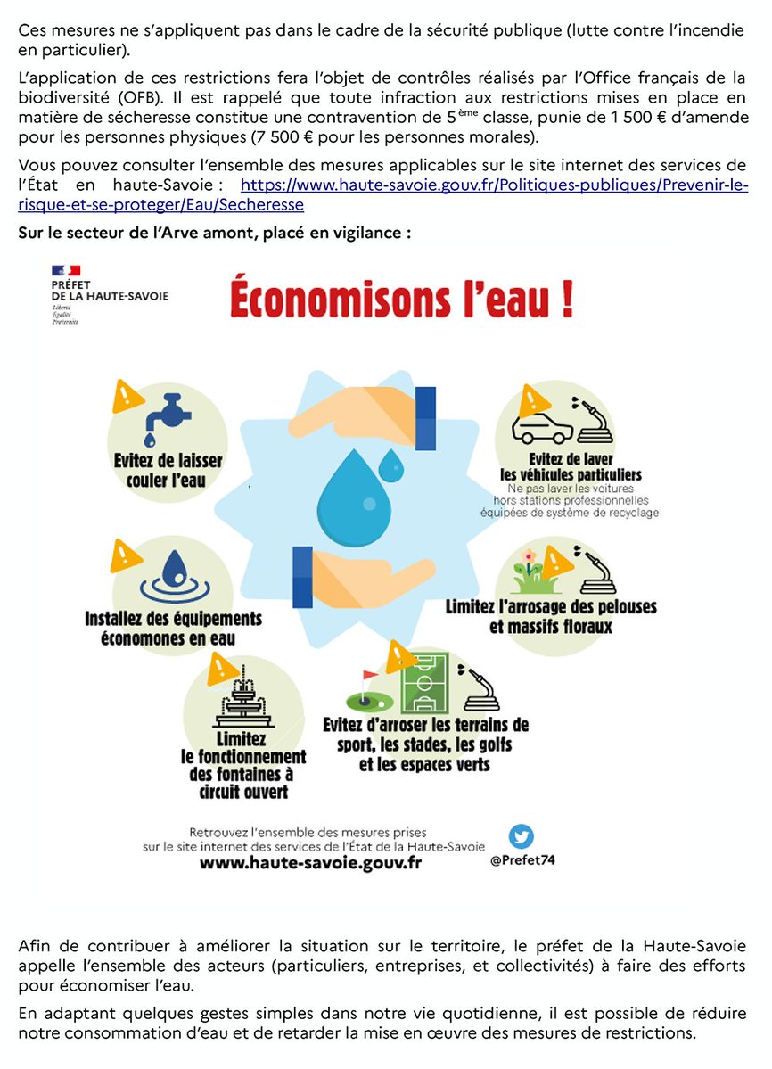 La #sécheresse s'accentue en #HauteSavoie. A compter de ce jour :
✅ passage au niveau alerte renforcée (niveau 3/4) pour les secteurs des Dranses, du sud-ouest lémanique, de l’Arve aval &amp; de l’Arve médian
✅ passage en vigilance pour l'Arve amont

Infos➡️tinyurl.com/bdfynems
