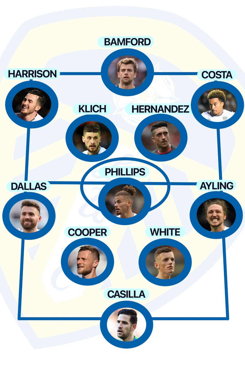 The Leeds team of 2019-20 💛💙

One of the best sides the Championship has ever seen.

#LUFC