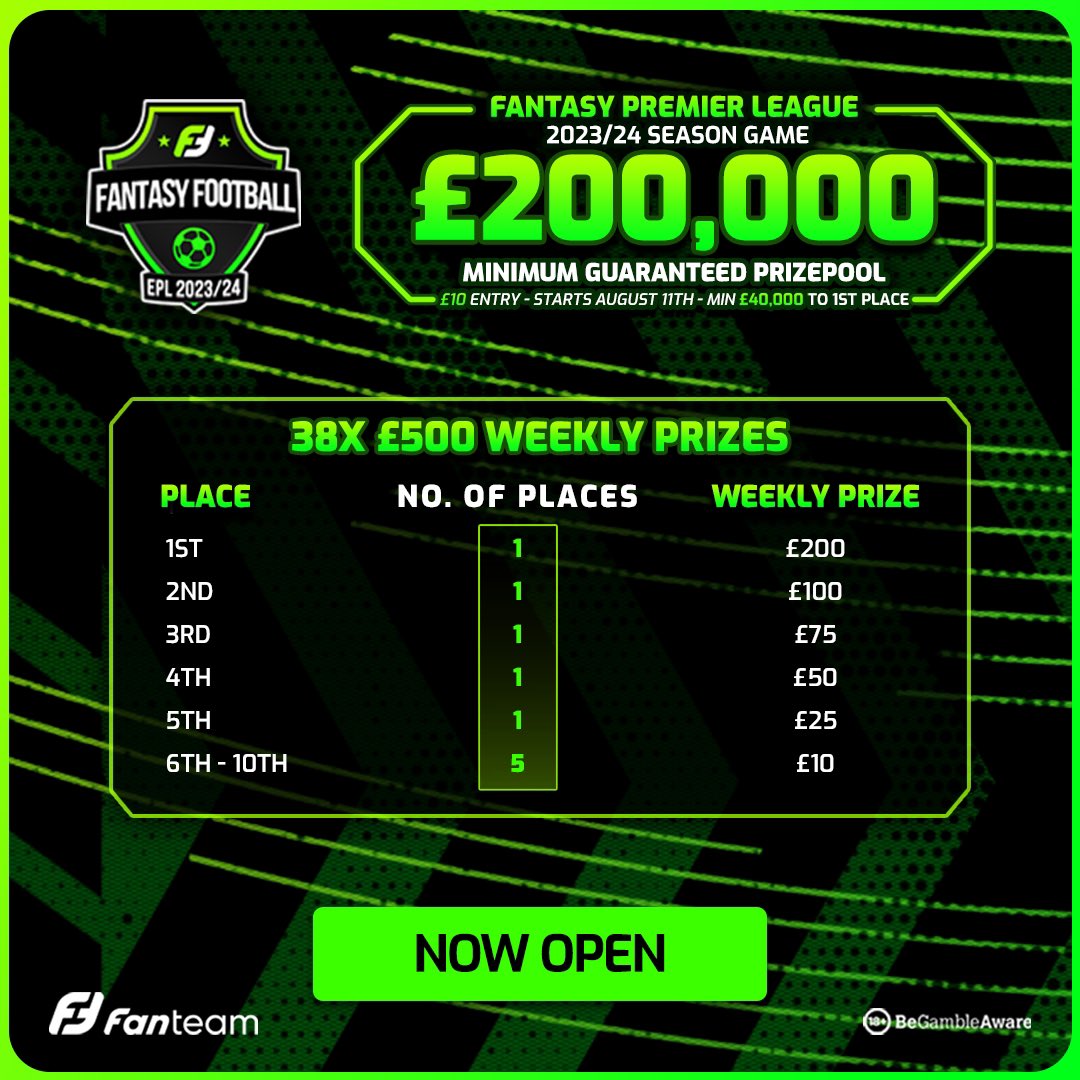 FanTeamOfficial's tweet photo. 🎟 TWITTER COMPETITION 🎟 

Fancy winning 1️⃣ of 🔟 FREE £10 ENTRIES to our £200,000 Fantasy Premier League season game?

𝗧𝗢 𝗘𝗡𝗧𝗘𝗥

1⃣ Correctly predict the total goals scored in Sunday’s Man City 🆚 Arsenal #CommunityShield game.

2⃣ RT &amp; REPLY with your #Fanteam username.