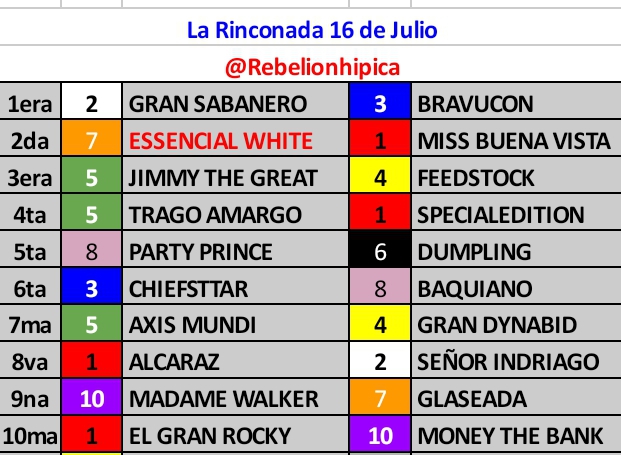 #LaRinconada Domingo 16 de Julio, así las vemos Inicialmente.