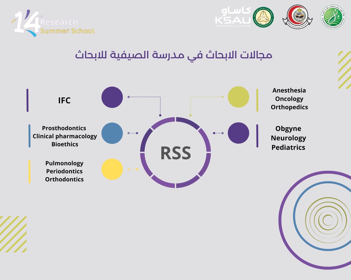 Rss_KAIMRC's tweet photo. لإثراء المعرفة وإرواء الفضول العلمي ودعم جميع التخصصات، نقتصّ لكم نبذة وجيزة عن مجالات مواضيع الأبحاث المقدمة في المدرسة الصيفية للأبحاث 🌟.
#KAIMRC_RSS https://t.co/W1a5FUR3qG