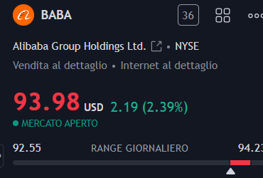 AlessioTMAD's tweet photo. $BABA pumping https://t.co/HqOe7QVSqu