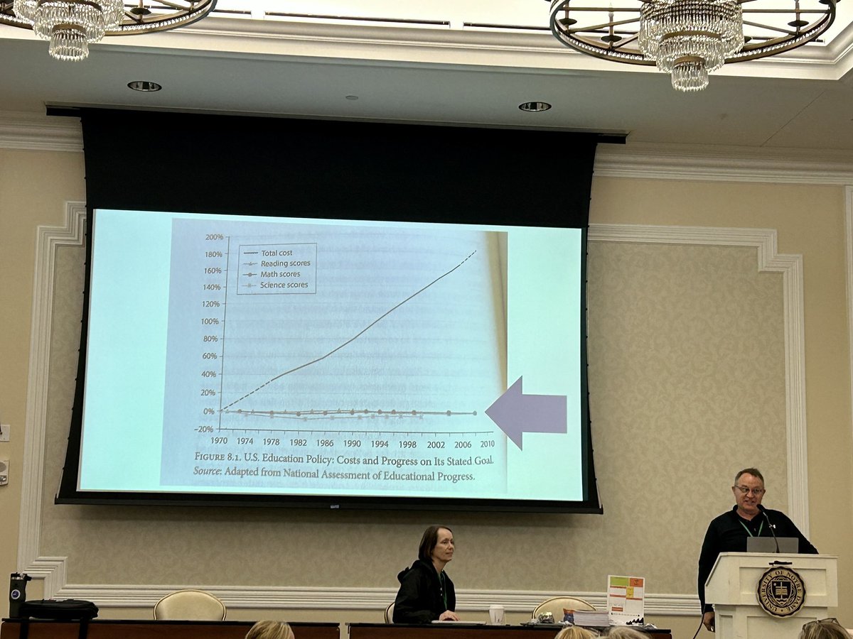 SEANJFAHEY's tweet photo. Want to improve your teaching and student learning? Here is a call to action by @jcorippo. 
🏇Calvary isn't coming 
📉Scores aren't improving 
🛟 We are going to have to save ourselves

Consider &amp; use #eduprotocols to teach better and work less. Document and share! https://t.co/ioq6CeX4kw