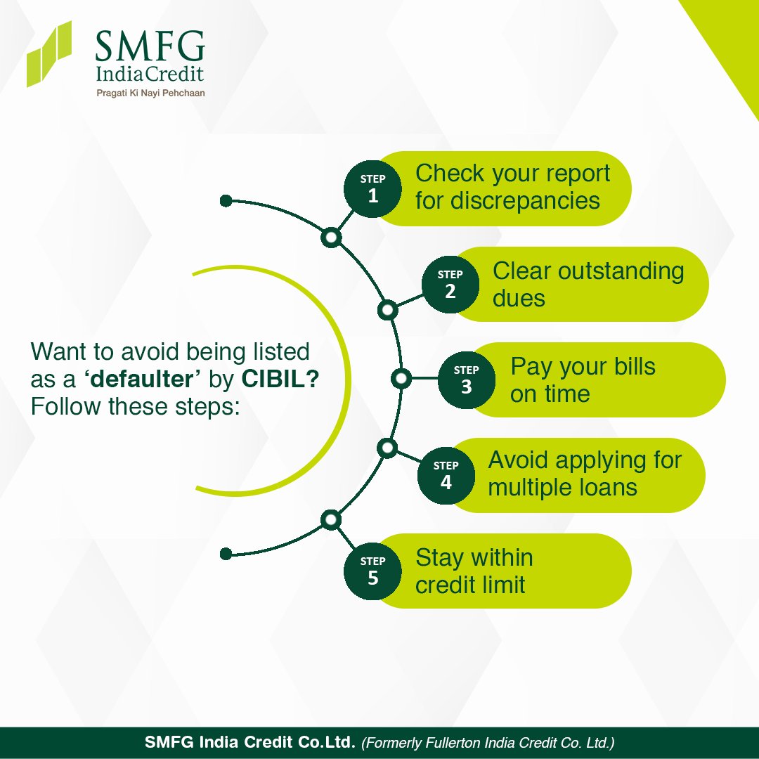 SMFGIndia's tweet photo. If you want to steer clear of being listed as a defaulter by CIBIL, here are some steps you can take: https://t.co/hgJLrglWpr

#SMFGIndiaCredit #CIBIL #PragatiKiNayiPehchaan https://t.co/rXRQCWrhWp