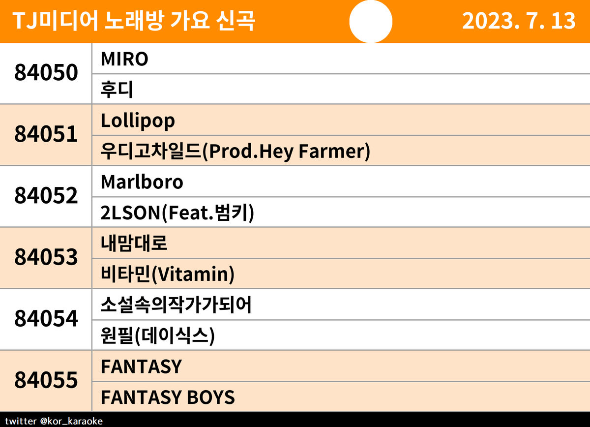 kor_karaoke's tweet photo. #TJ #노래방신곡 #가요 #후디 #우디고차일드(Prod.Hey_Farmer) #2LSON(Feat.범키) #비타민(Vitamin) #원필(데이식스) #FANTASY_BOYS https://t.co/DmF3GW7bl9