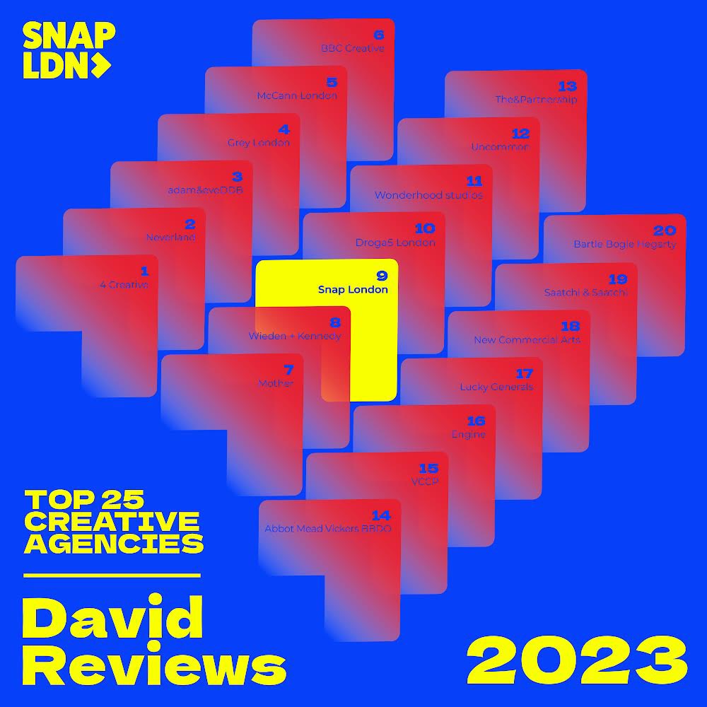 SnapLDN's tweet photo. Spotted this week! Little ol' @SnapLDN amongst the big dogs. Always lovely to see our work being rated within the top 10 creative agencies in the David Reviews league table.
#creativeagencies #top10 #snapldn #davidreviews https://t.co/U1jNndi9Sn