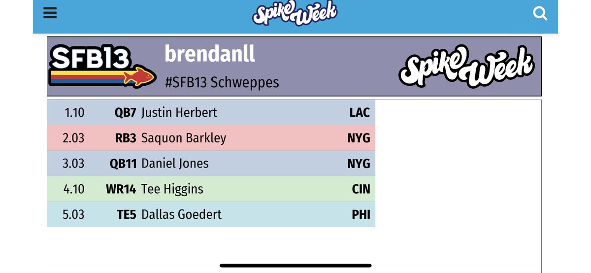 b_asvpx's tweet photo. It’s been a slow start to the Schweppes division but I feel like I’ve gotten great value so far 🔥 #SFB13 https://t.co/hIqokIDrVX