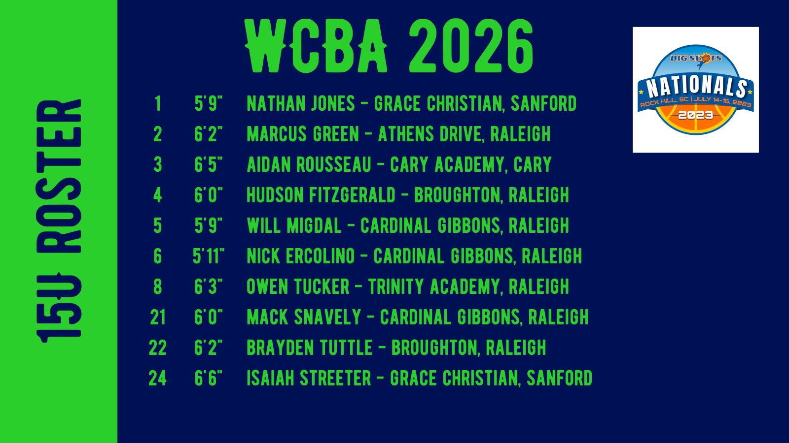 2026 WWBA visual data 8