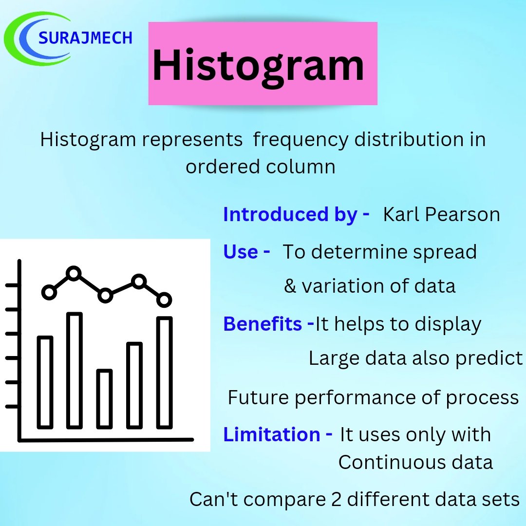 Histogram in 7QC Tools 

#Histogram
#DataVisualization
#DataAnalysis
#Statistics
#DataScience
#DataAnalytics
#DataViz
#DataInsights
#DataDriven
#DataExploration
#DataRepresentation
#HistogramAnalysis
#DataHistogram
#VisualAnalytics
#DataTrends

surajmech.com/2021/02/histog…