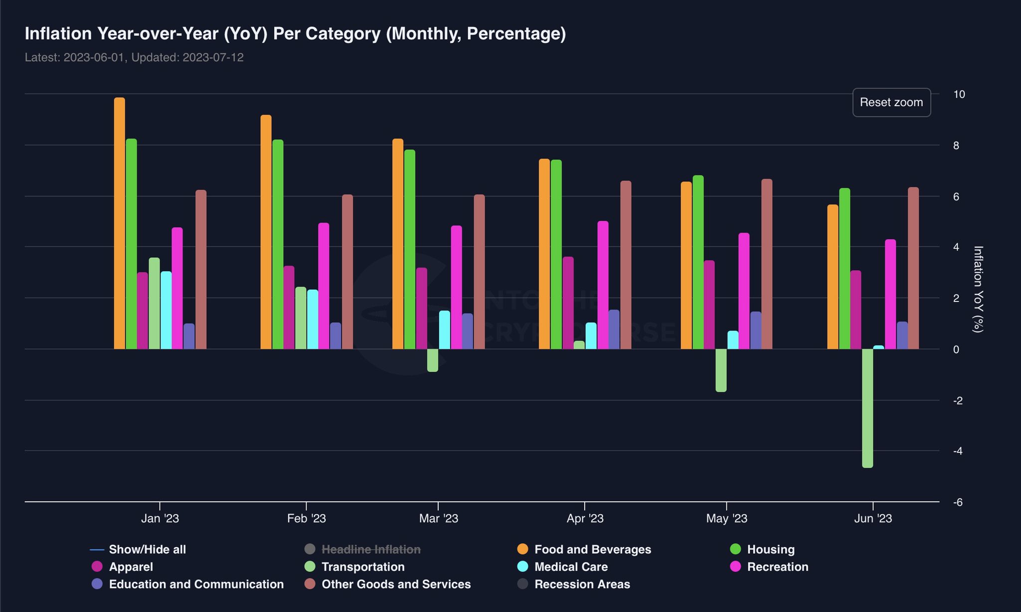 Into The Cryptoverse on Twitter: