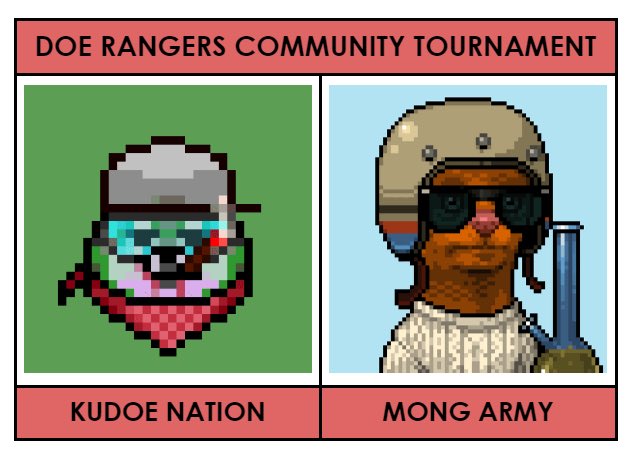 alphaDOEmega's tweet photo. @KudoeOfficial @mong_coin @mongs_nft Who’s ready to smash out some DOE Rangers? 

#KUDOE X #MONG collaboration will be epic, but KUDOE NATION will most definitely be dominating the leaderboards. 

$KDOE $MONG #NFT https://t.co/yZm9RjPZ31
