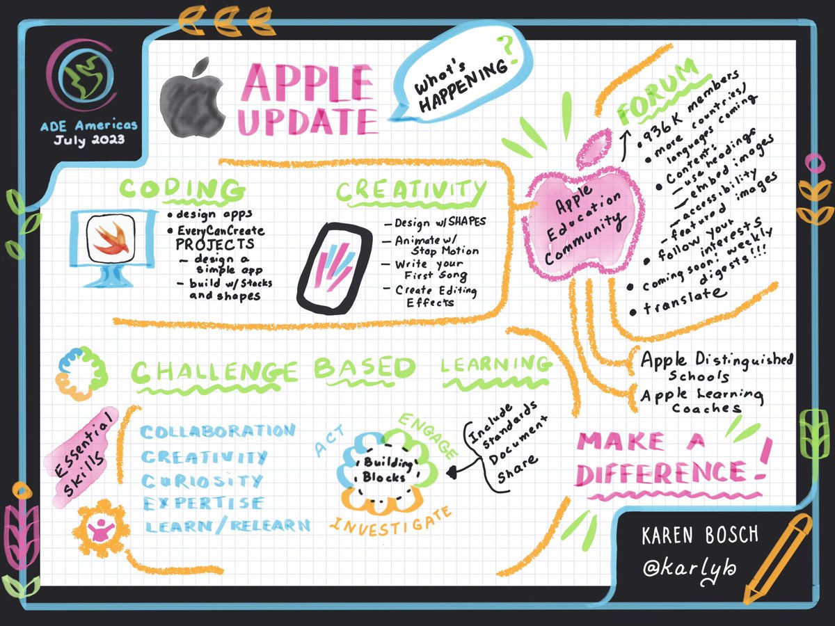 karlyb's tweet photo. Apple Update session from #ADE2023 #ADE23 #sketchnotes - so many great resources now and more coming! https://t.co/TmL5M1z1xn