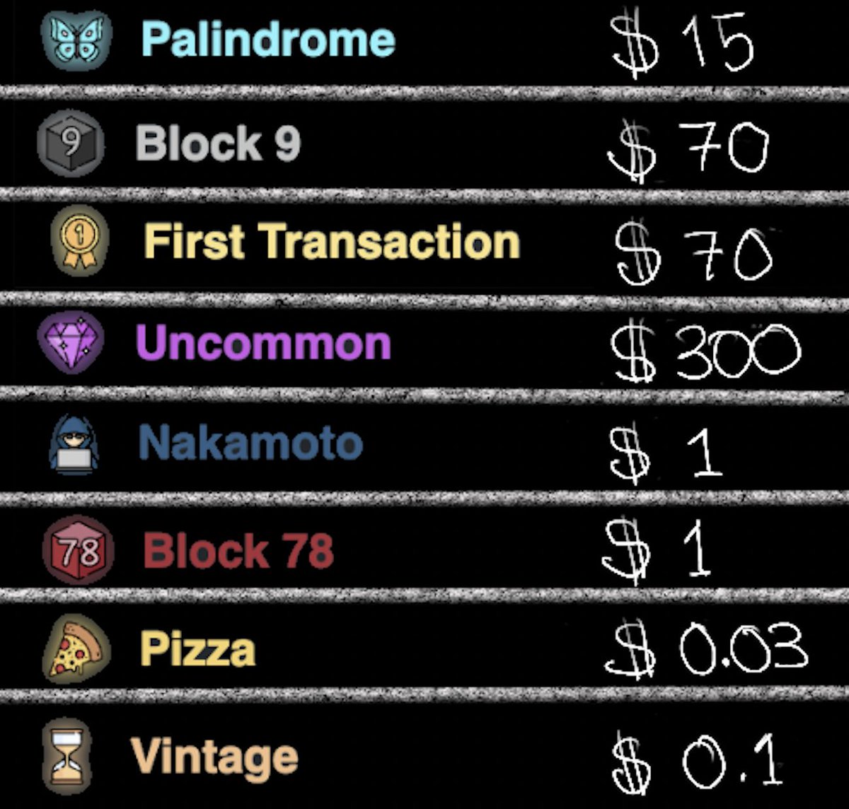 📜Understanding the Value of Sats🧵

Assessing current sat prices helps identify projects exploiting the "rare sats" narrative and serves as a factor for calculating a project's capital investment.

Let's dive into sats and factors affecting their price...