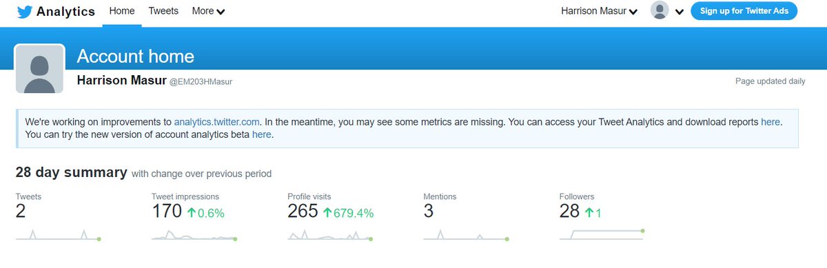 EM203HMasur's tweet photo. The twitter analytics page provided me with some really cool insight into my total activity on twitter, including data on profile visits to my account and tweet impressions! #TwitterAnalytics https://t.co/44cm3FTRm5