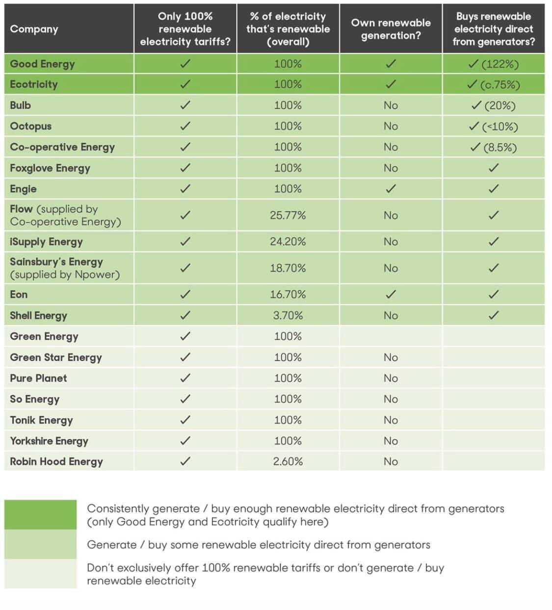 June Temperature Records Uk