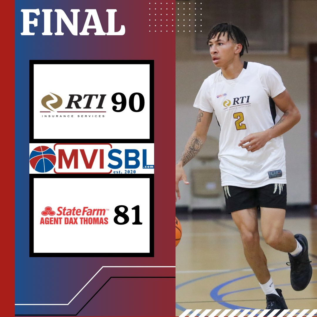 RTI takes over 2nd place with last nights victory!

RTI-90
<a href="/Noahprosser13/">Noah Prosser</a> 32Pts
<a href="/CalvinWinfrey4/">Calvin Winfrey</a> 23Pts 9Reb
Ian March 14Pts

DT State Farm-81
Lorenzo Gardner 22Pts
Evan Berger 16Pts
Mike Michalski 14Pts 11Reb