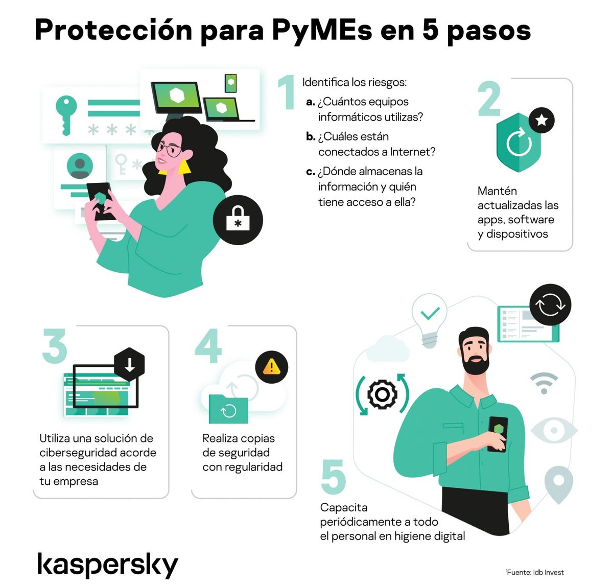 MexicoCiber's tweet photo. 🚧🚨¡MUCHA ATENCIÓN!🚨🚧
Las PyMES en México se han convertido en una de las principales víctimas de los cibercriminales, aquí algunos consejos para disminuir el riesgo de un ciberataque.

#CiberseguridadMx #InternetSeguro #NoCaigas #PiensaAntesdeCompartir https://t.co/QwEG3c3206