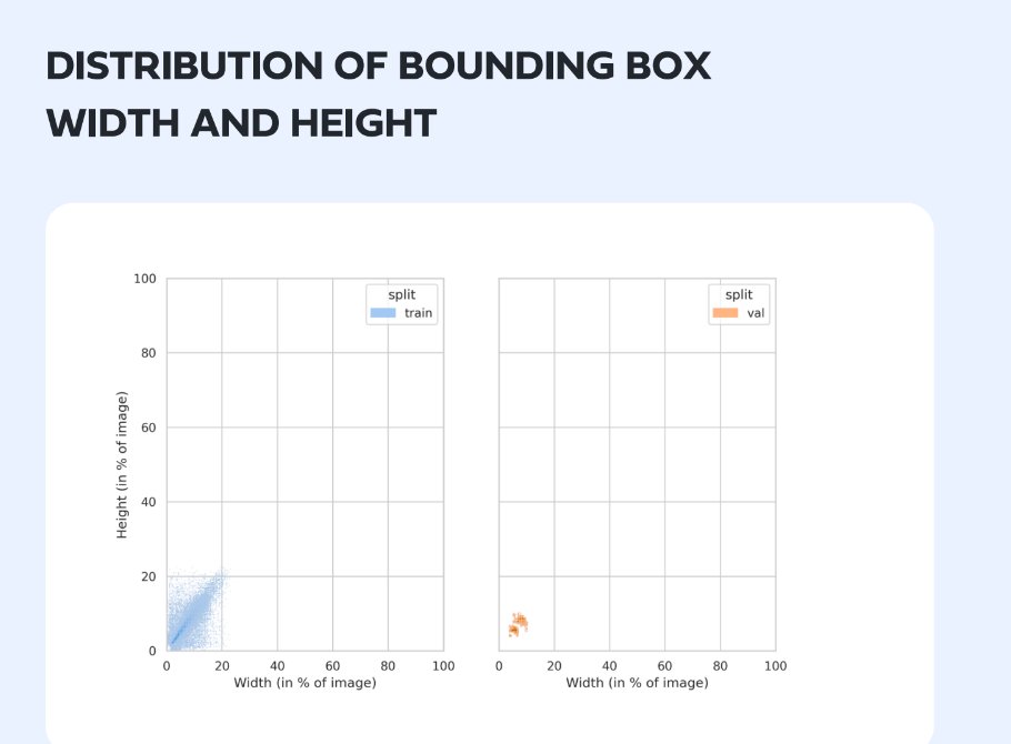 3. Here’s what DataGradients does for you:
a. Automated Feature Extraction
b. Data Profiling Tools
c. Understanding Model Assumptions
d. Dataset Quality Assessment
e. Simplified Reporting