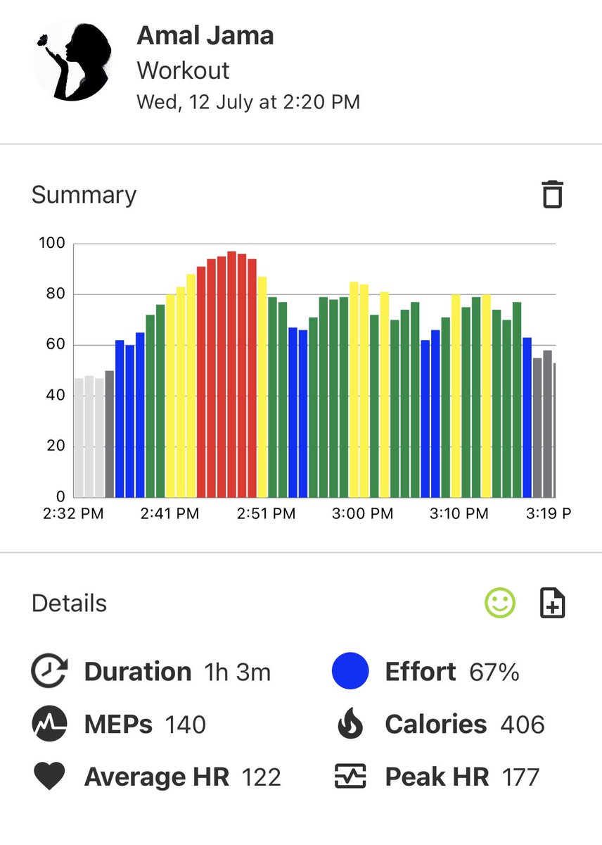 AriseAgain1's tweet image. Killer workout today #f45training #gymlife
