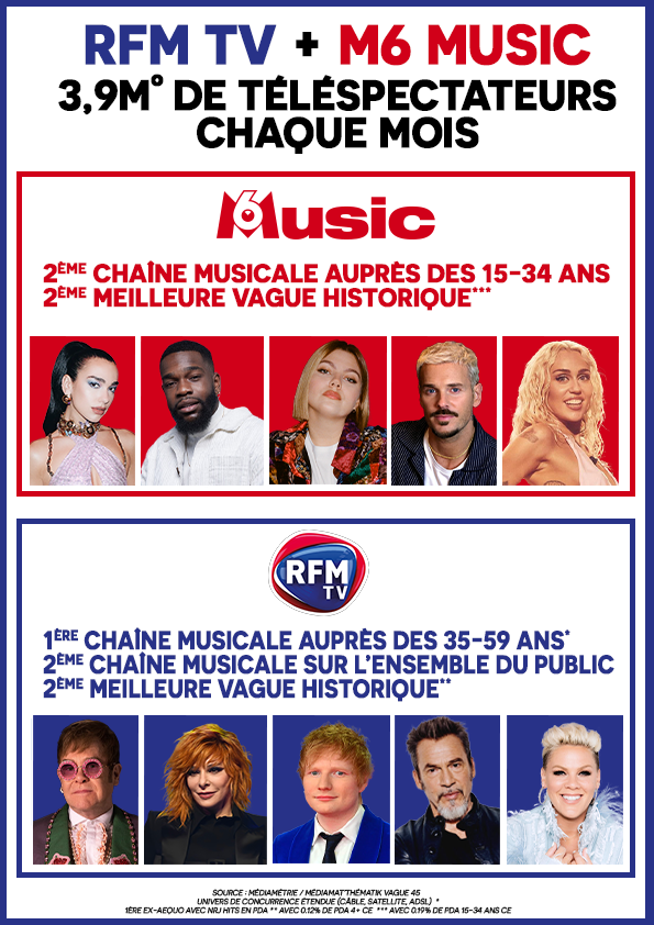 M6 MUSIC & RFM TV : 3,9 M de téléspectateurs chaque mois.
#M6Music #RFMTV