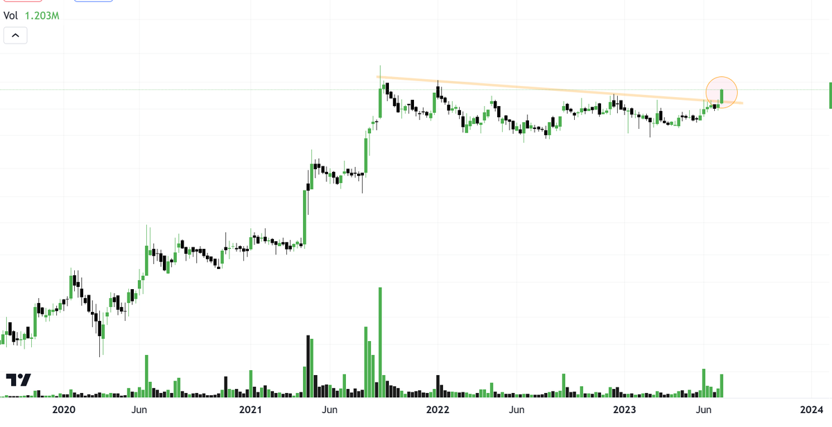 Chart Addict (Professor) NISM CERTIFIED on Twitter "Excellant Setup & Breakout Stock Ready to